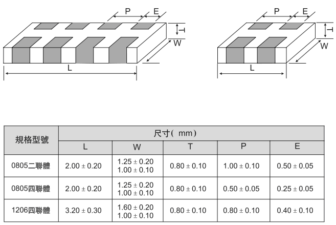 點(diǎn)擊圖片可在新窗口打開 貼片排容封裝尺寸