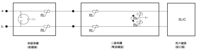 點擊查看大圖 通訊設(shè)備保護用保險絲電路圖