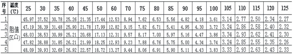 NTC03-47K溫度與阻值的對(duì)照表